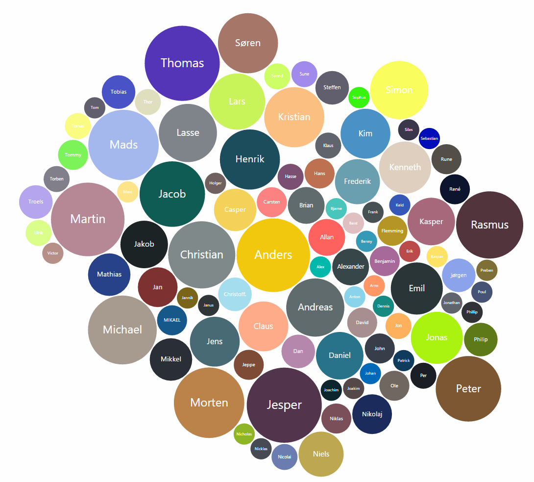 tblackpetersen's tweet image. I morgen der finale i #dmiexcel hos Microsoft. Jeg glæder mig til at holde en præsentation om #datavisualisering