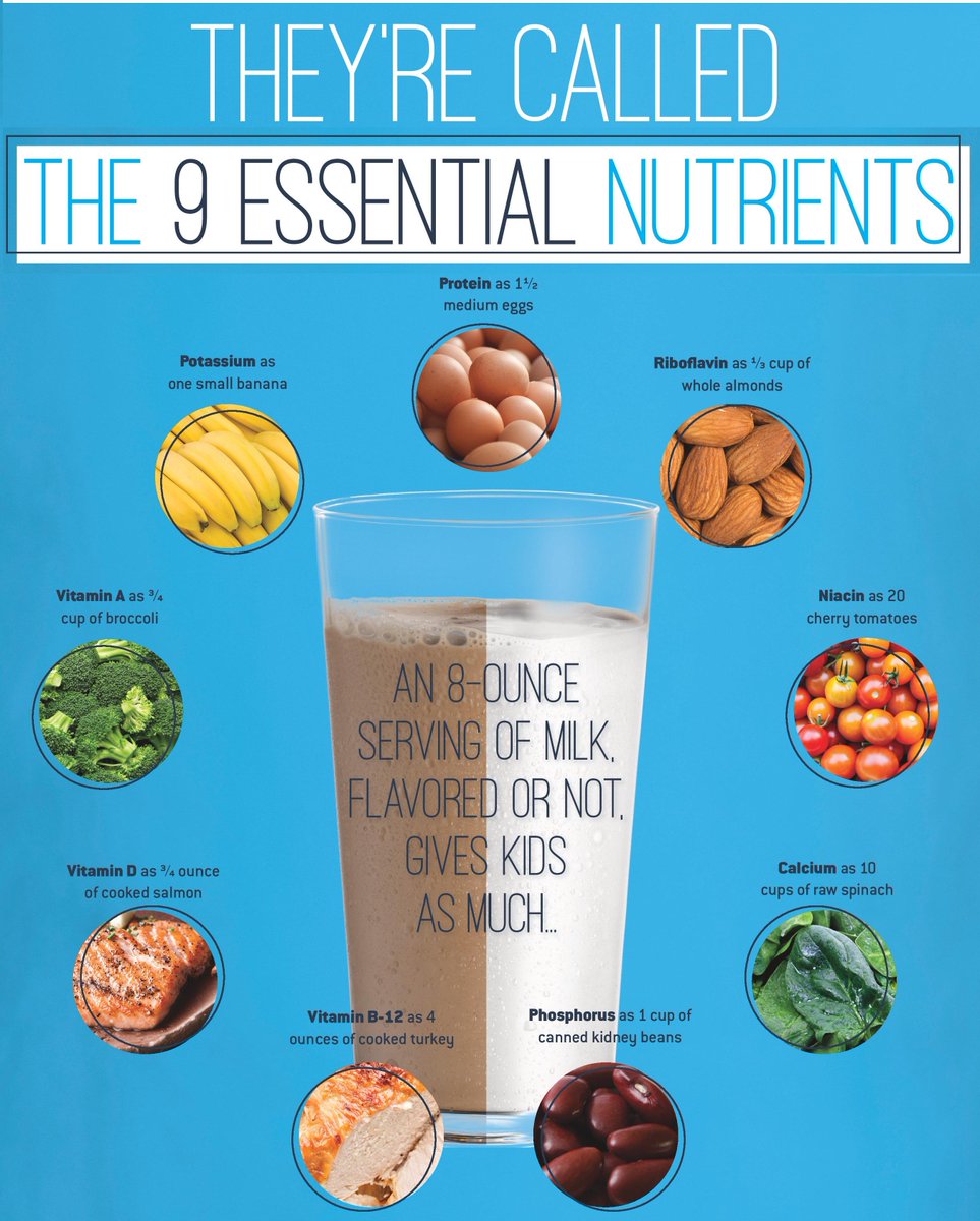 Growell_Milk's tweet photo. #MilkNutrients #HealthyChild #StrongerTeens #Growell_Milk #PureCowMilk #IamPureIamGrowell https://t.co/3mZHuYeMaL https://t.co/8veQ6J90rG