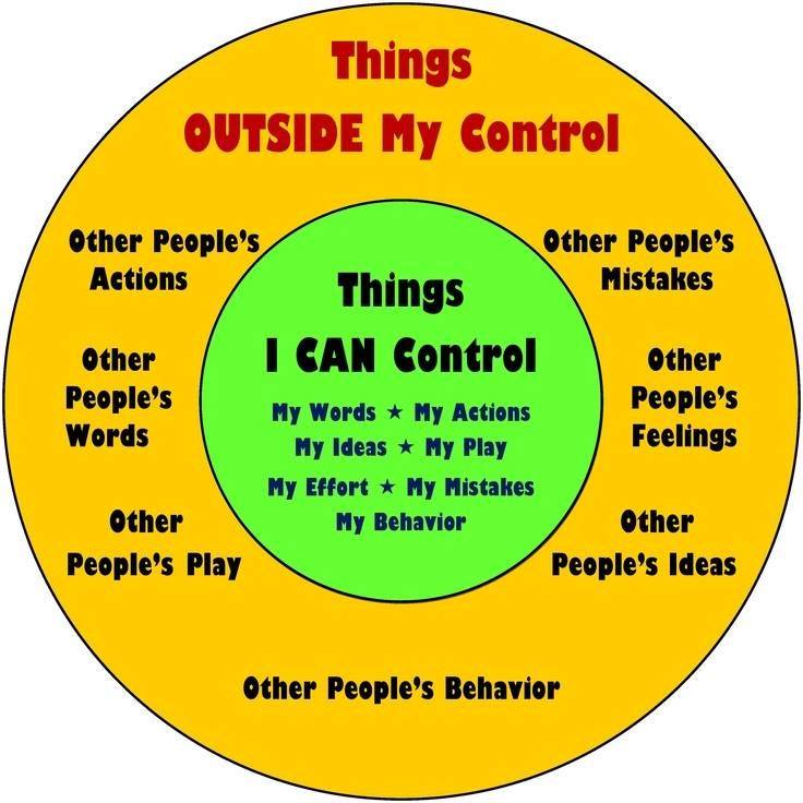 LovingLifeNow2's tweet image. The wheel of things #outsidemycontrol #inmycontrol #lovinglifenow #successboss