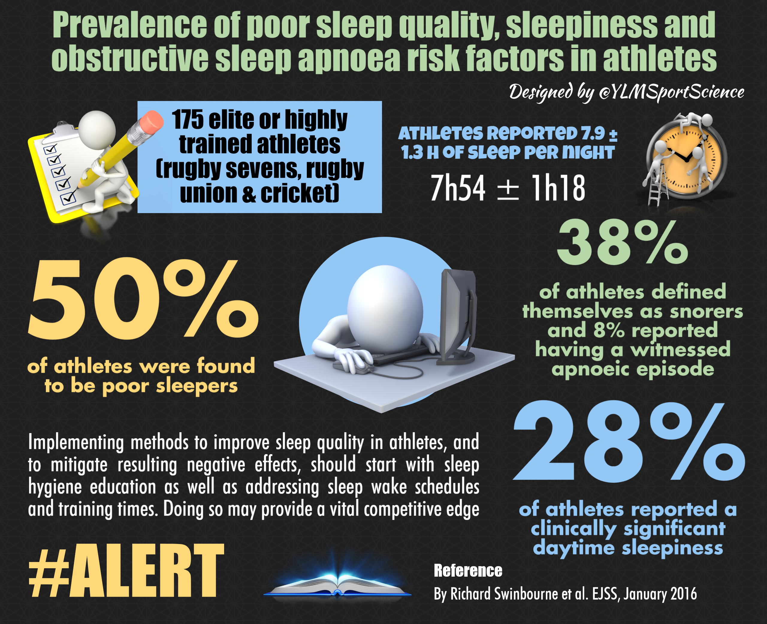 How Much Sleep Does an Elite Athlete Need? – YLMSportScience