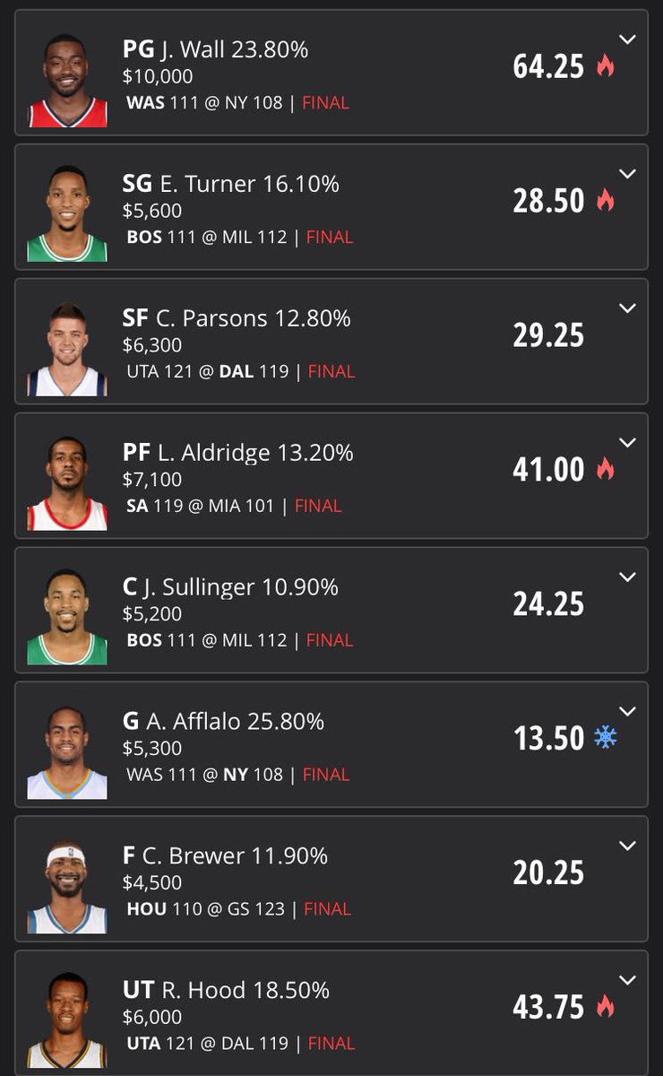 DFSMoneyKing's tweet photo. Dropped 265 tonight https://t.co/U72v8iRvQi