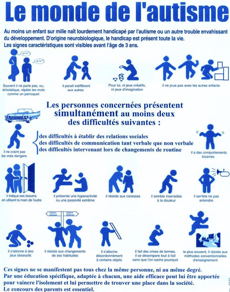 Pourquoi les pictogrammes sont-ils importants pour les personnes avec autisme