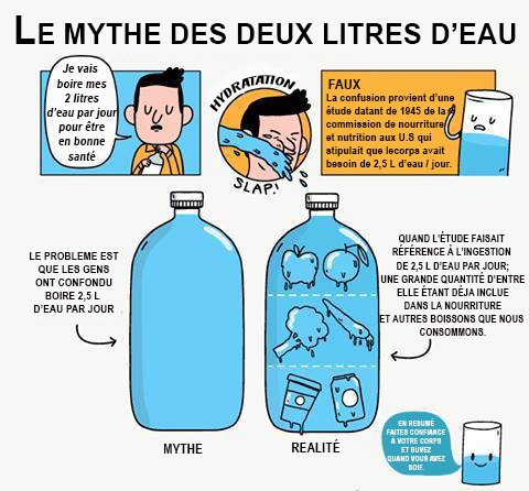 Le myther des 2 litres d'eau #écoutersoncorps #santé #bienêtre #sofibio