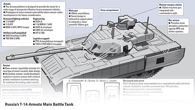 اهم اسرار الدبابه الروسيه الجديده T-14 Armata  Ca2-3XfXEAAe0Eq