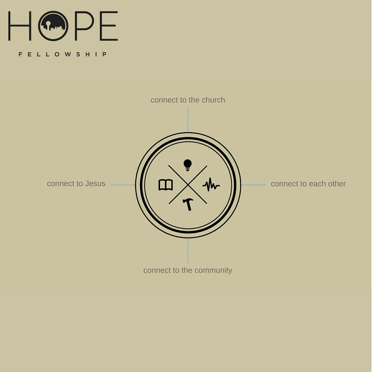 _HOPEFELLOWSHIP's tweet photo. Check out https://t.co/XpKYDGkwTj to learn about our motivation for ministry. Download the graphics and share! https://t.co/7qWMhXCitw