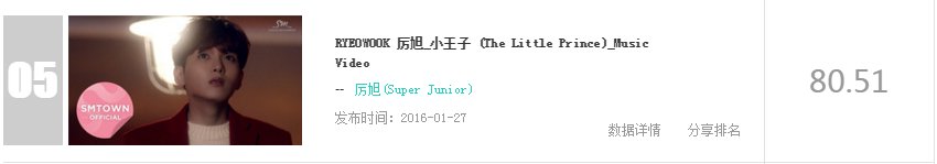 SJDORM15's tweet photo. [INFO] 160210 Ryeowook ranks #5 in YinYueTai Korea "Top 20 MV" Chart for the 1st Week of Feb (Cr:@13elieveSG) https://t.co/6ES5YDebSc