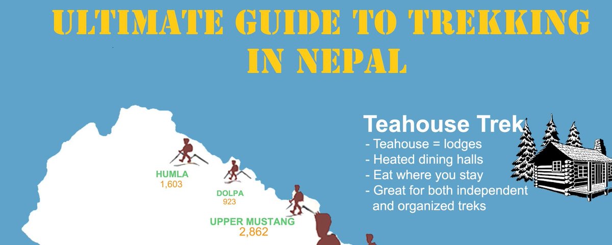 honeyguideapps's tweet photo. Check out our awesome infographic guide on trekking in #Nepal-https://t.co/zuU4S8oObI #HGapps https://t.co/OzPkyYzNft