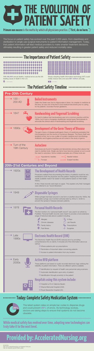 AEGRIS2's tweet photo. Evolución de la #SegPac #Ptsafety  https://t.co/LtInC8EBxF https://t.co/qO30pDkBsM