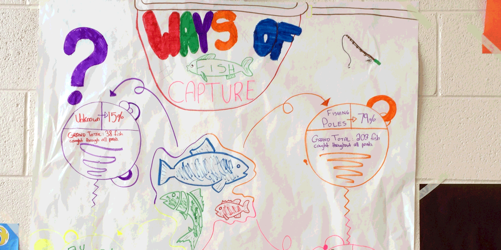 edutopia's tweet photo. Practical tips for leveraging the power of learning centers in your classroom: https://t.co/haiGbkqhVF. #mschat https://t.co/eTxA0hJqm7