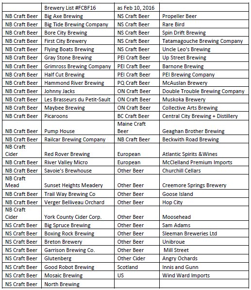 FrederictonBeer's tweet photo. #FCBF16 updated Brewery list.  Tickets at https://t.co/cgfbFPdAM6 @DowntownFred @FoodattheCrowne @KingStreetAle https://t.co/qxSzV6NBGV