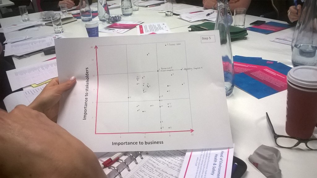 SustainableSMEs's tweet photo. @BITCIreland Responsible business lab #materialitymatrix #csrstrategy https://t.co/51j0oviLBw