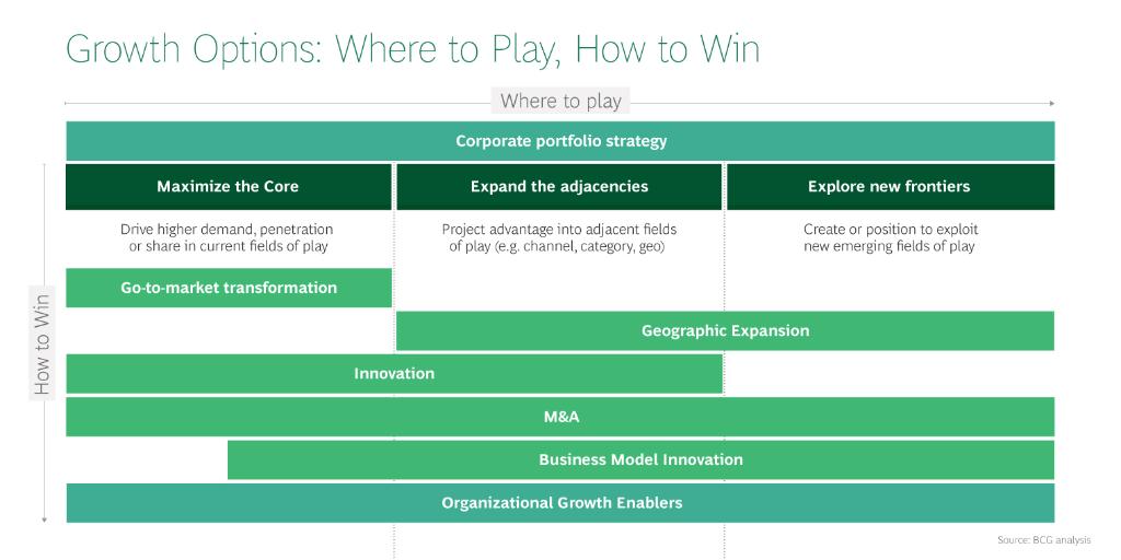 BCG's tweet image. Your guide to #growth: on.bcg.com/1NZUT8i