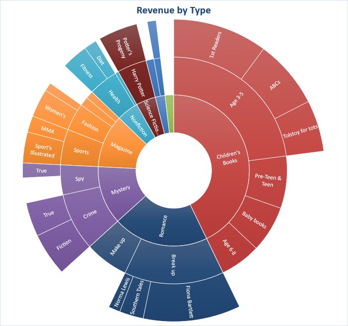 Excel 2016 Charts In Depth