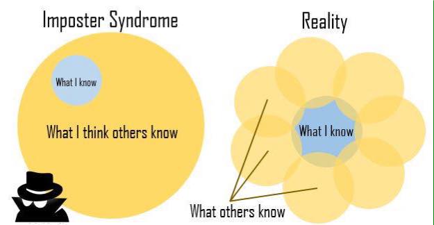 Imposter syndrome, explained. #phdchat #phdlife