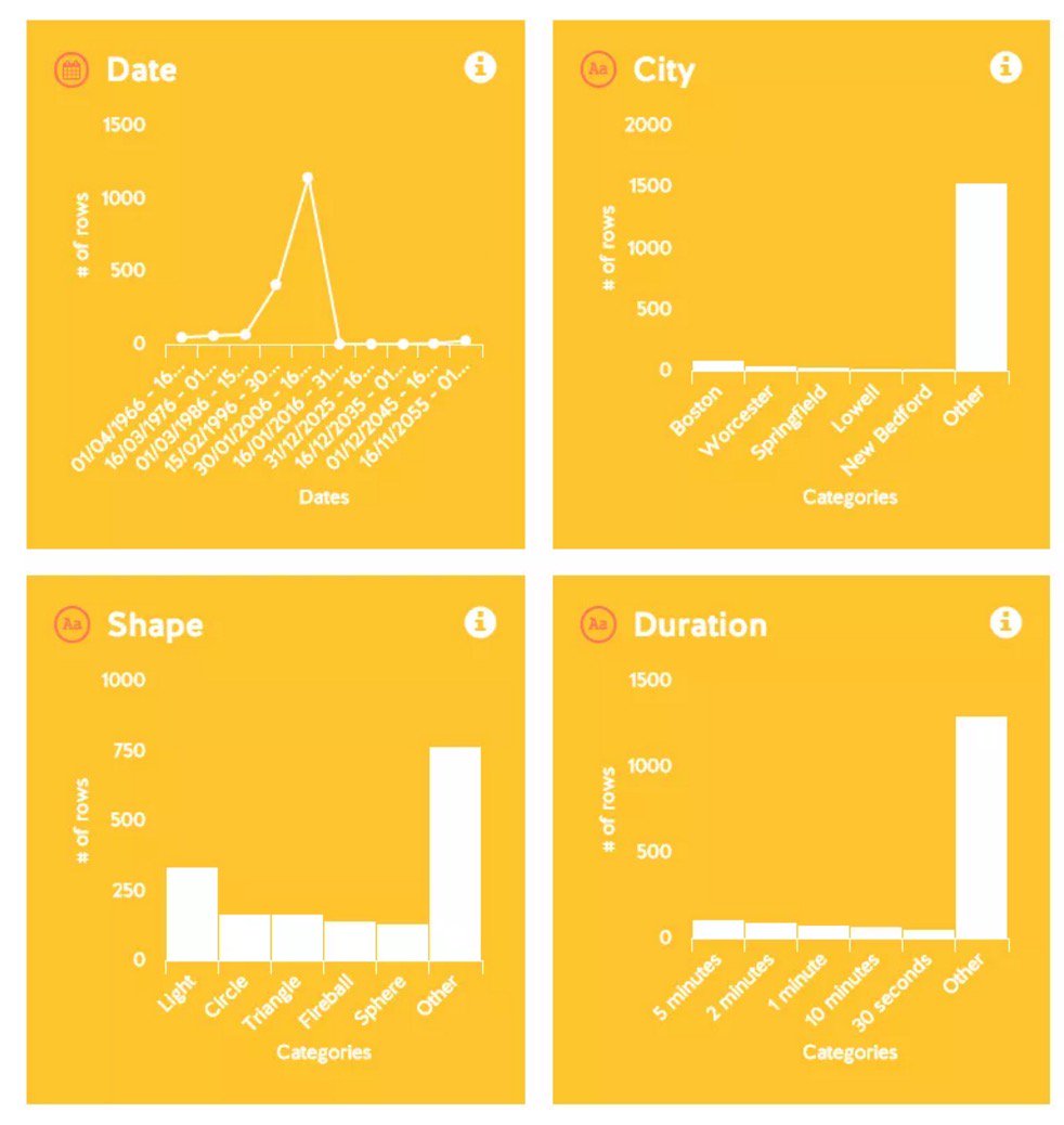 ouestmedias's tweet image. [#DataBasic] Outils pour s&apos;initier et produire de la #dataviz en mode fun flowingdata.com/2016/02/10/sui… #journalism