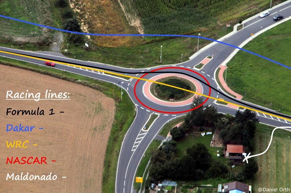 g3_Motorsport's tweet photo. ¿Qué tipo de piloto eres? Averígualo con este esquema de trazadas en una rotonda😉
#HumorF1 https://t.co/0n0KxPWCdG