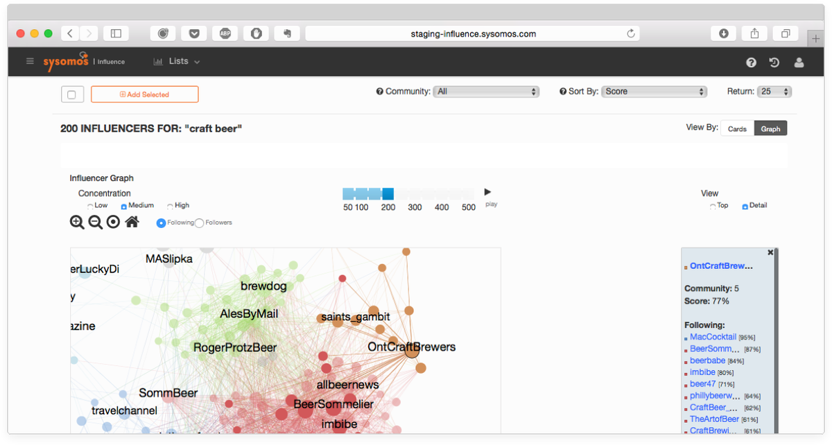 MeltwaterSocial's tweet photo. Find the right influencers, right this instant. Have you checked out #Sysomos Influence? https://t.co/dkzJLLyGoU https://t.co/xTvqvQ1glG