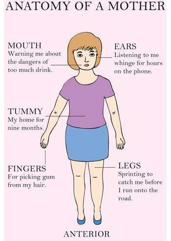 Momsandtobe's tweet photo. The importance of every single part in a #Mother https://t.co/iZHb4dVHgs