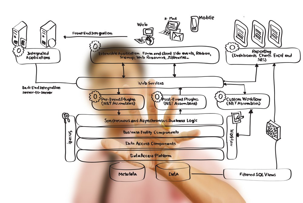 Worthwhile ways to automate social media. ow.ly/Y914m 
#socialmedia #smallbusinesstips #startups