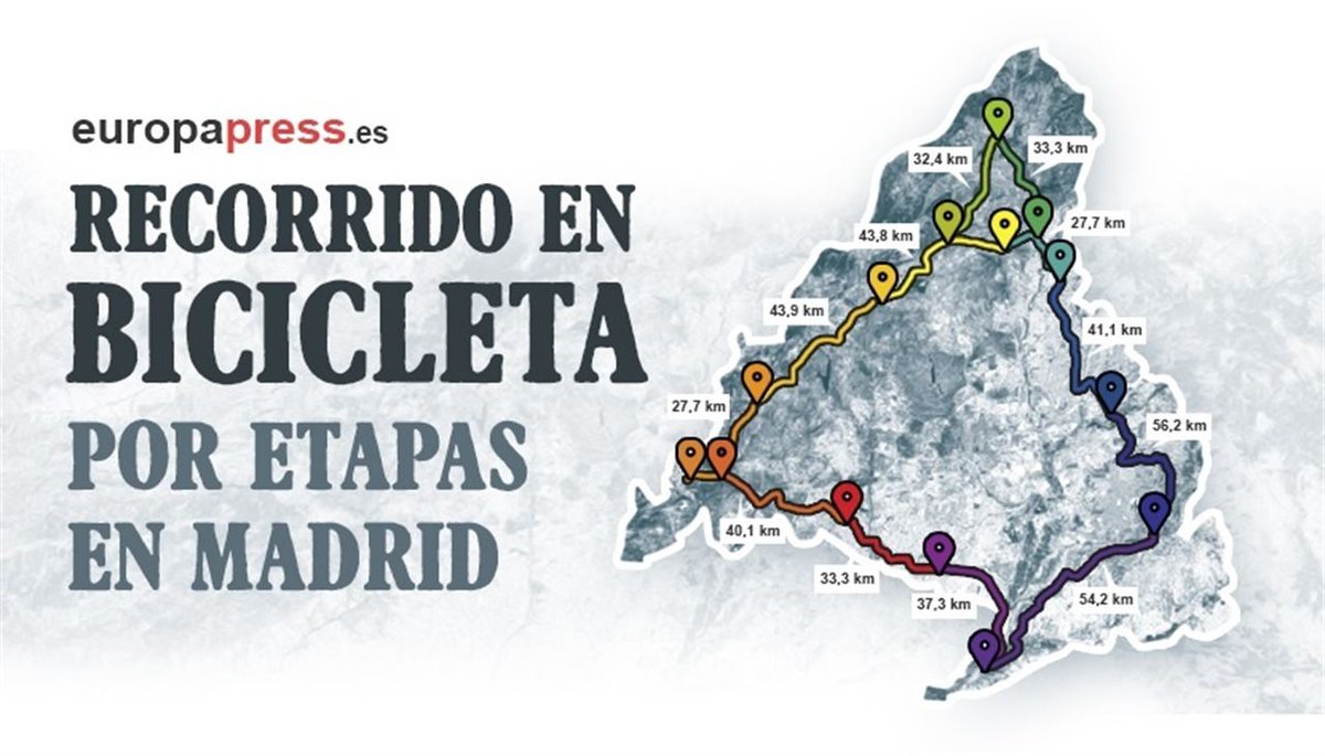 europapress's tweet photo. Así será la ruta ciclista circular de 471 kilómetros de Ciclamadrid https://t.co/ChYYv2gldf https://t.co/jEyBFgF8DF