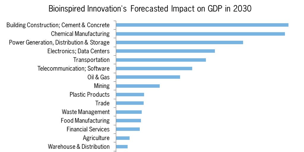 #Biomimicry is Affecting a Multitude of Industries - greenbiz.com/article/how-na…