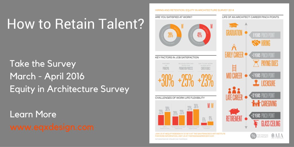 EquityxDesign's tweet photo. Equitable practice increases talent retention. Survey starts in 19 days. https://t.co/4DXCGD5VC4
