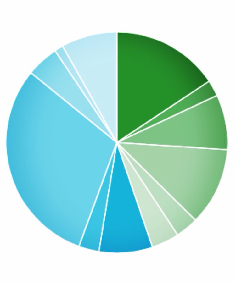 UC_CAB's tweet image. Voting closes tonight @ 10. Who are you voting for? #UCspotlight
