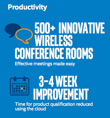 ljlynch's tweet photo. How #IntelIT transformed the heart of business, from the backroom to the boardroom: https://t.co/liT2JV3D23 #4biz https://t.co/kTHYhHJmZy