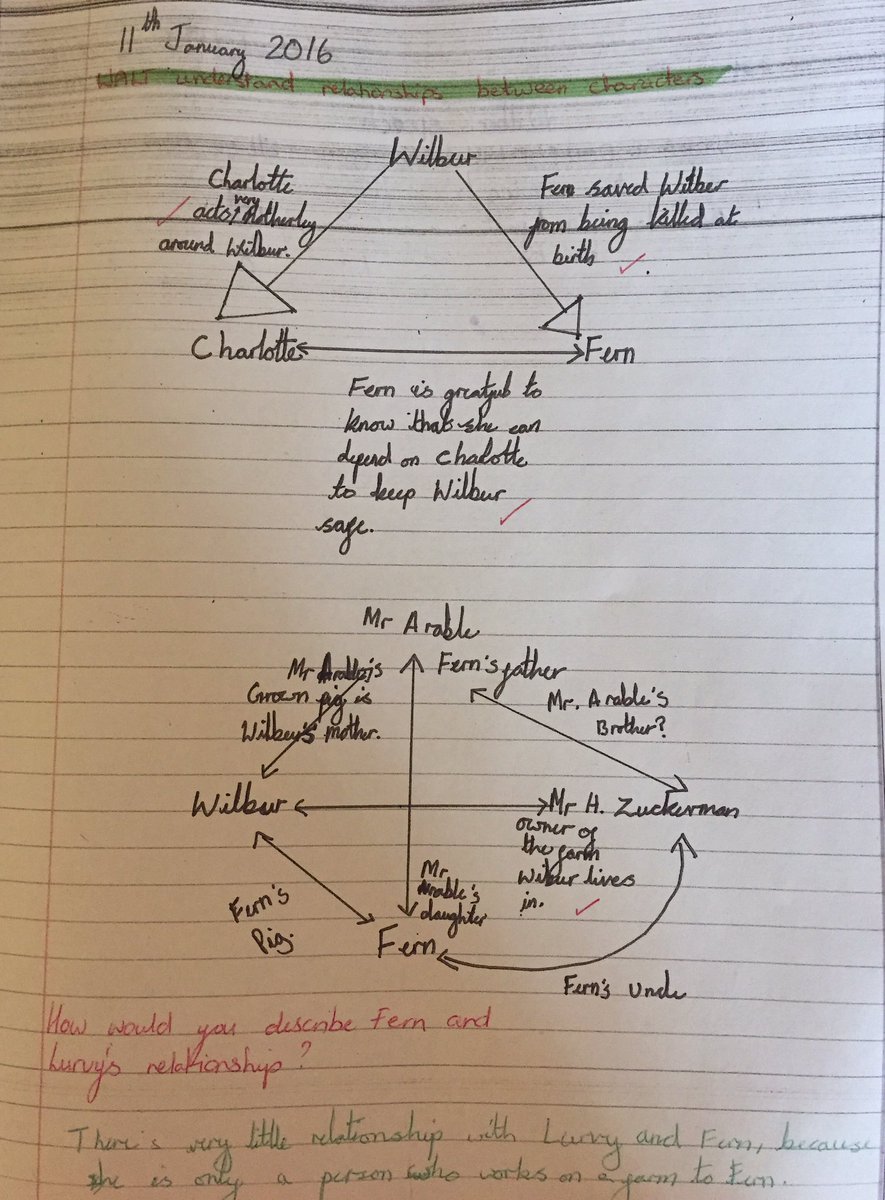 sarahBIGREADING's tweet photo. Had an inspirational day at @furleypark &amp;@HPAcademy seeing amazing #bigreading in action. @rosBIGWRITING @andrell_ed https://t.co/zQWmTdAR8H