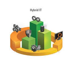 M2002Tom's tweet photo. Maximize Your IT Investments with Hybrid IT https://t.co/pTpj4VsLEt https://t.co/WjFmmpgeYm