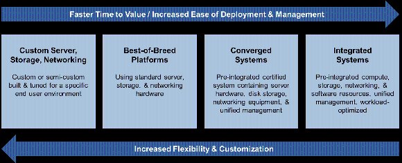 M2002Tom's tweet photo. Agile IT Infrastructure: https://t.co/3gCtQ9HDho https://t.co/xl7gLqIz4T