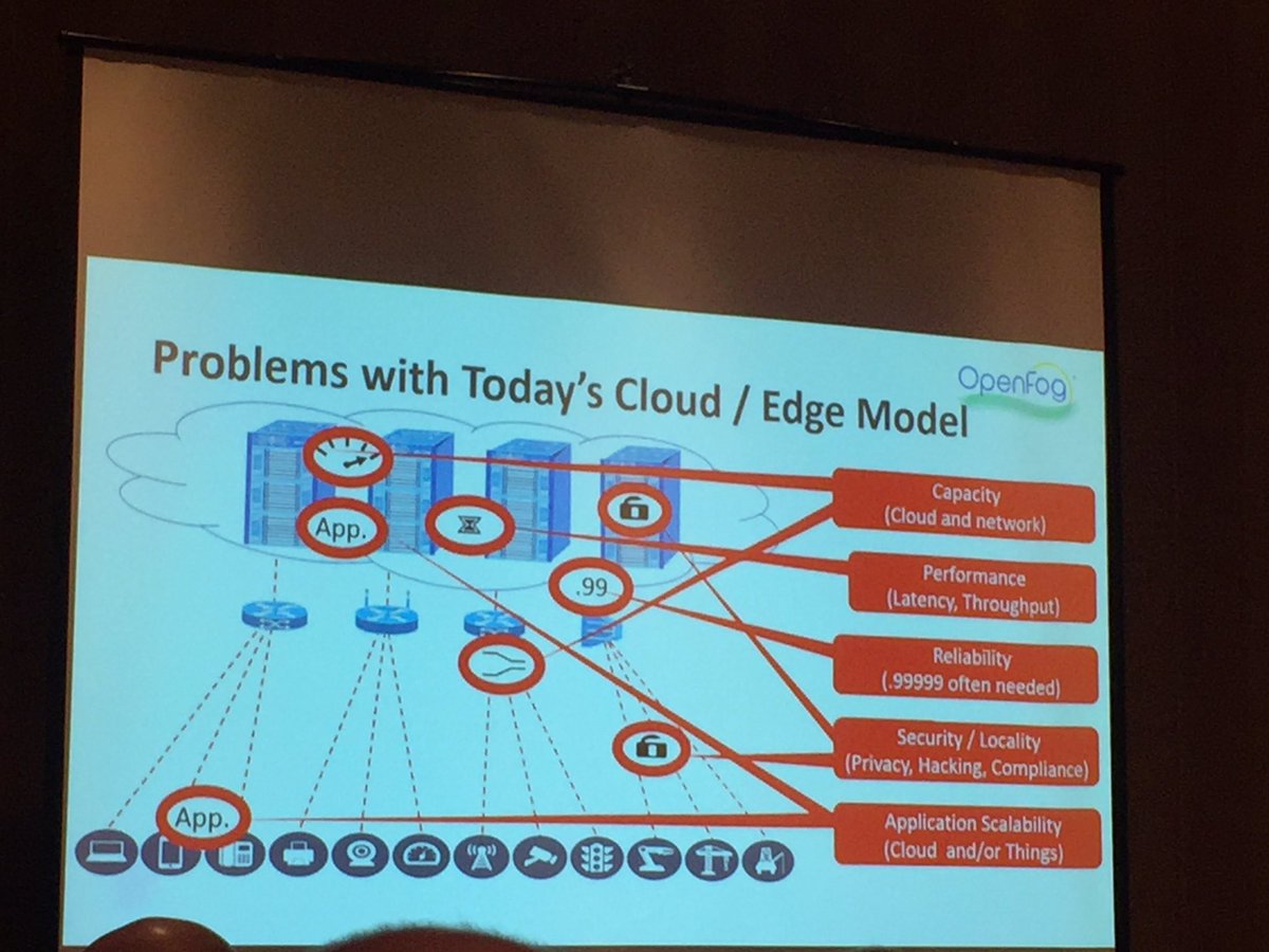 yutaendo's tweet image. This is why you need Fog Computing #Openfog #foghorn_iot @FogHorn_IoT