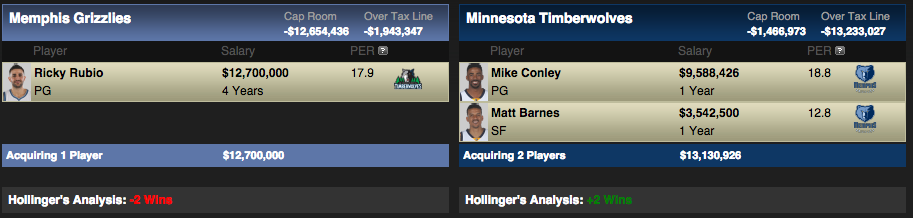 cineViner's tweet photo. @BillSimmons @haralabob Rubio and Minny's First Round pick for Conley/Barnes + Twolves hire Thib=Playoff Contender? https://t.co/zqlN8XQGhU