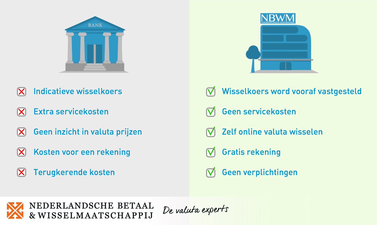 NBWMinfo's tweet photo. Voordelen van een #NBWM online rekening op een rijtje. Open eenvoudig een rekening via https://t.co/Phqz1Ec3yI https://t.co/KLBh3PvkcO