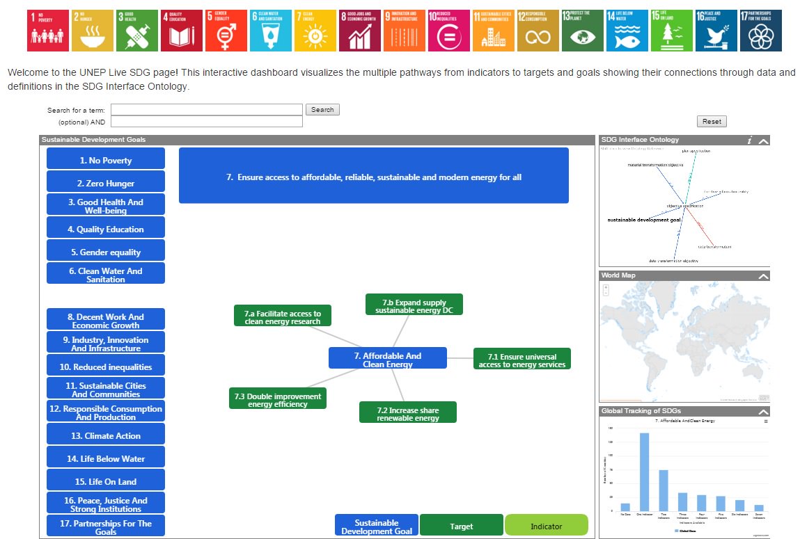 UNEP's tweet photo. What are the targets for #SDG 7 on affordable &amp; clean energy? Explore via #UNEPLive https://t.co/puHxQ8QXdj https://t.co/eymVHgbpK9