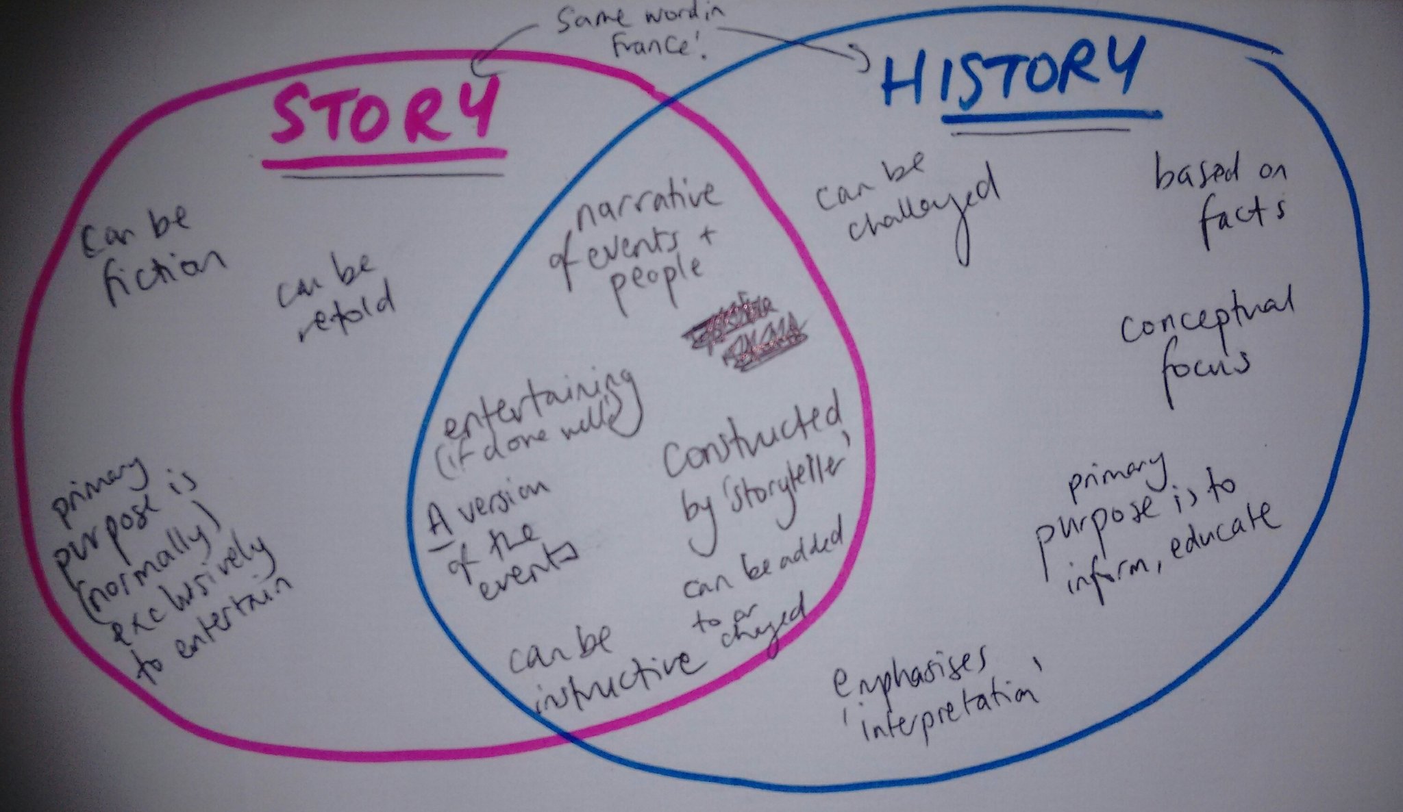 Richard on X: "Updated: What's the difference between story and history.  Thanks for all the help #twitterstorians https://t.co/ZFCNebUY44" / X