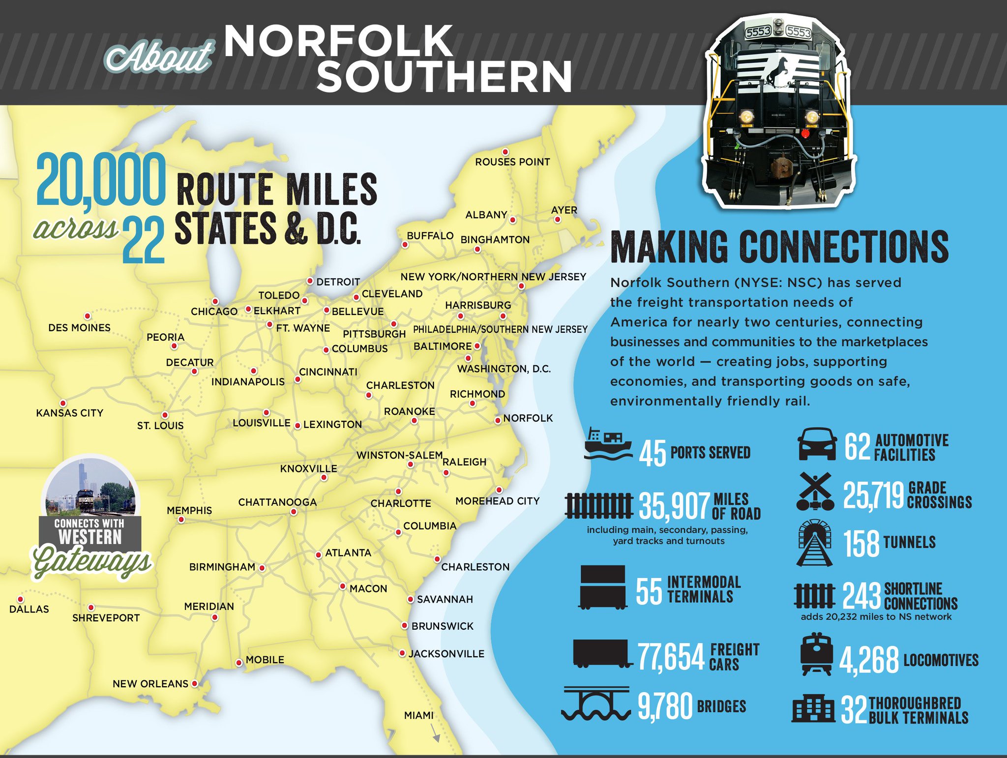 Norfolk Southern Norfolk Southern Nsc Connects Businesses Communities To The Marketplaces Of The World Freightrailworks T Co Lpwv45csxx