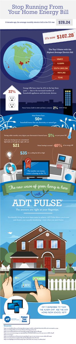 gotbeefcom's tweet image. ADT Pulse Helps Users Cut Energy Costs livinggreen101.wordpress.com/2016/02/10/adt…