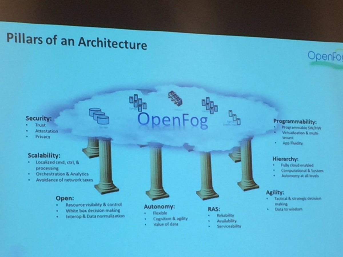 yutaendo's tweet image. OpenFog Pillars of an Architecture #openfog #foghorn_iot @FogHorn_IoT