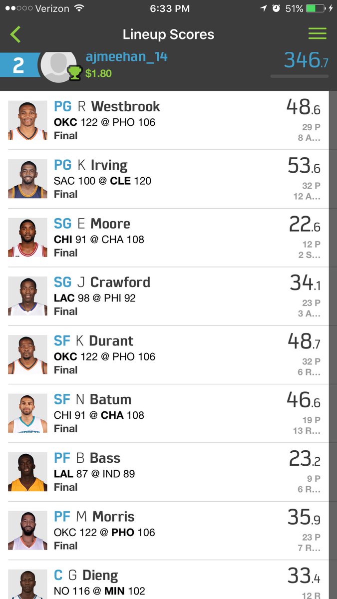 LineupsU's tweet image. Absolutely cashed Monday