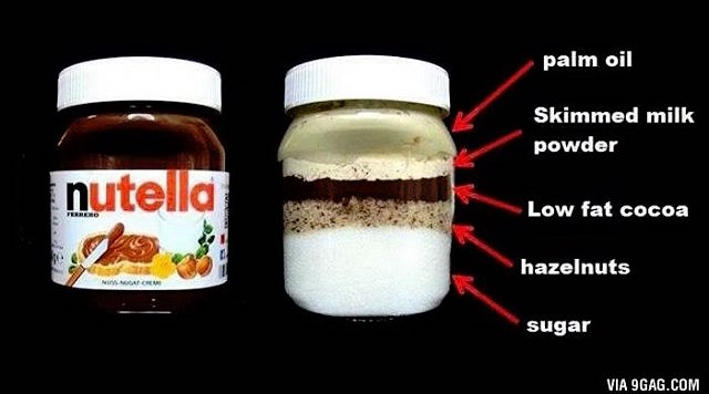 IQuitSugar's tweet photo. This might shock you. #sugar #health #nutrition @NutellaGlobal #nutella #IQS https://t.co/RaNBQH6UNM
