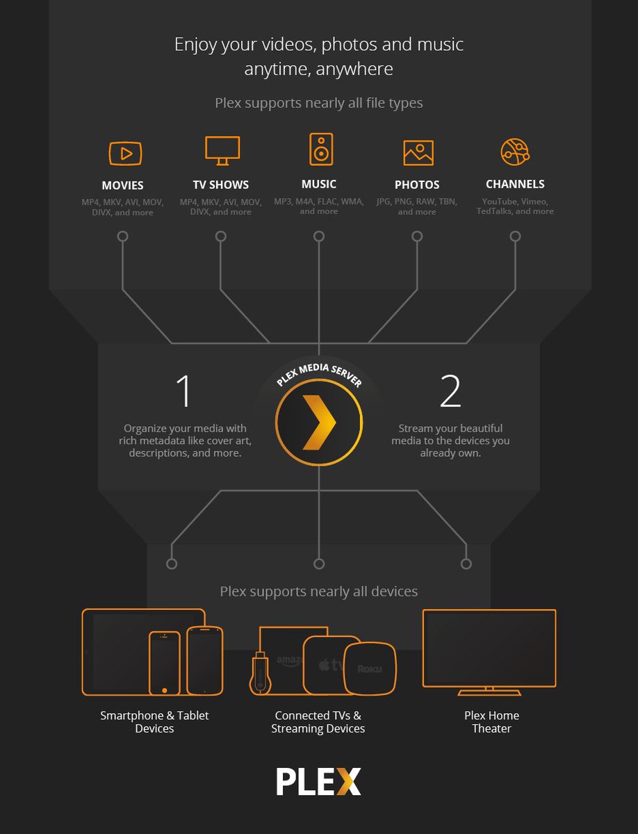 SHPVFR's tweet image. De nouvelles #Seedbox vont bientôt être disponibles ! #Plex et #BtSync seront désormais inclus !