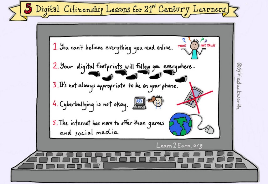 This needs to be hanging in every classroom. By <a href="/sylviaduckworth/">Sylvia Duckworth</a> #InternetSafetyDay