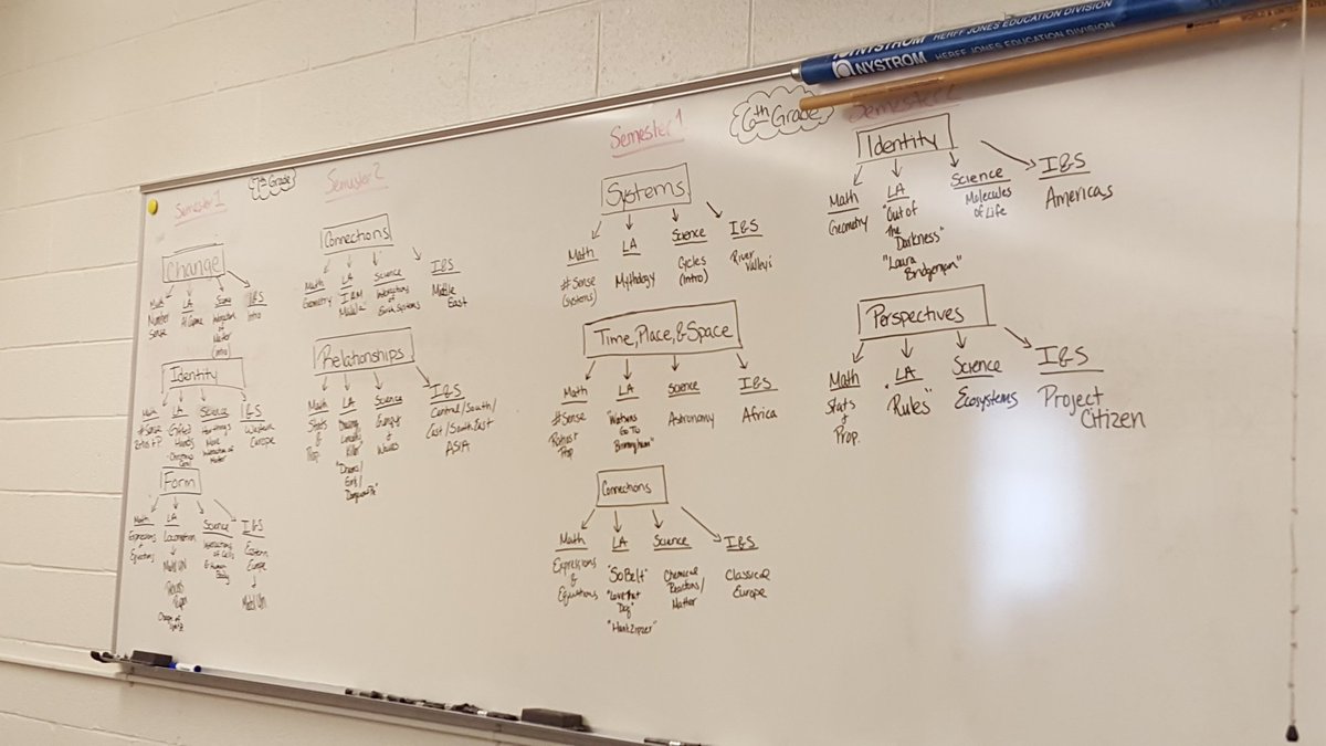 itssoib's tweet photo. @MacArthurAACPS curriculum think tank: Engaging students through concepts  @ibmyp @aacps_ib @raybebo #aacpsawesome https://t.co/4xdGG26gSJ