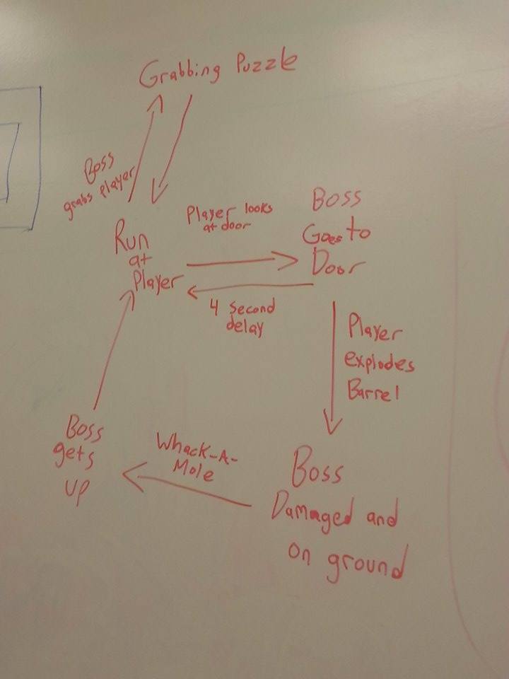 ChannelerDevs's tweet image. What do you see wrong with this #boss #logicloop? #eyetracking