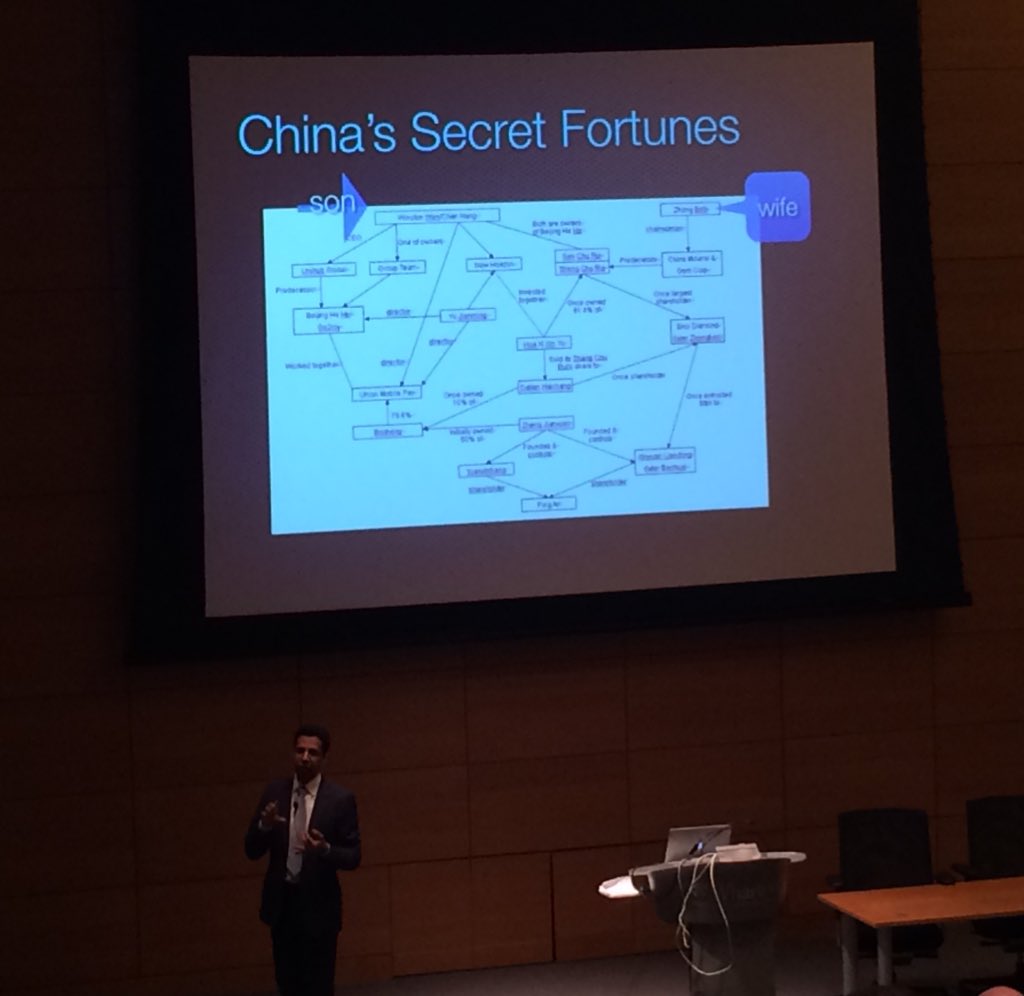 mwindle's tweet image. "What I did, anyone could do. I connected the dots, and the relationships. Legally. Methodically." @davidbarboza2