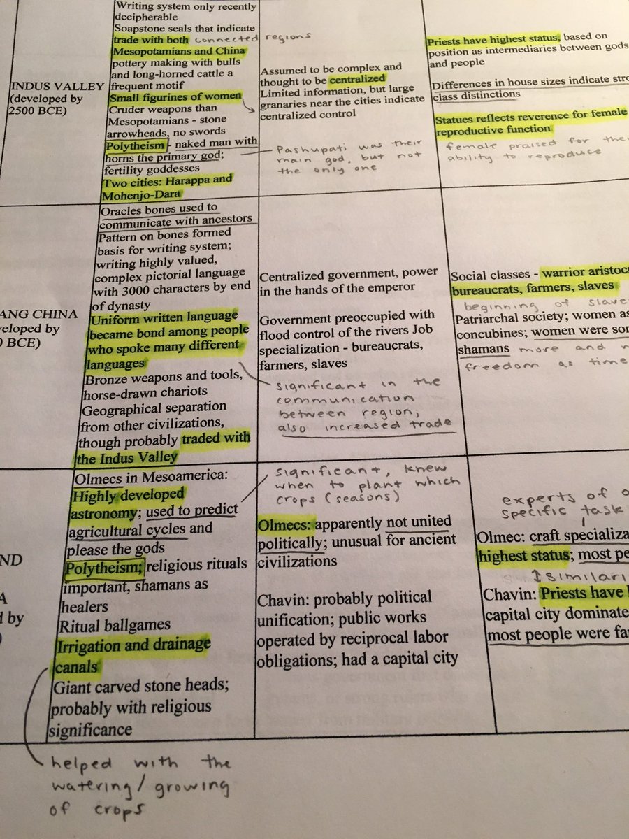 samgouzey's tweet image. AP ALL DAY!!! @bumscrawtchi #RiverValleyCivilizations