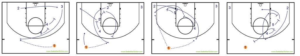 edpazt's tweet photo. #NCAAB #5on5 Offense: "Stagger Screen". (I) Oklahoma (II) Colorado (III) Stanford (IV) BYU @BasketEditor https://t.co/LOVNFzq2q3
