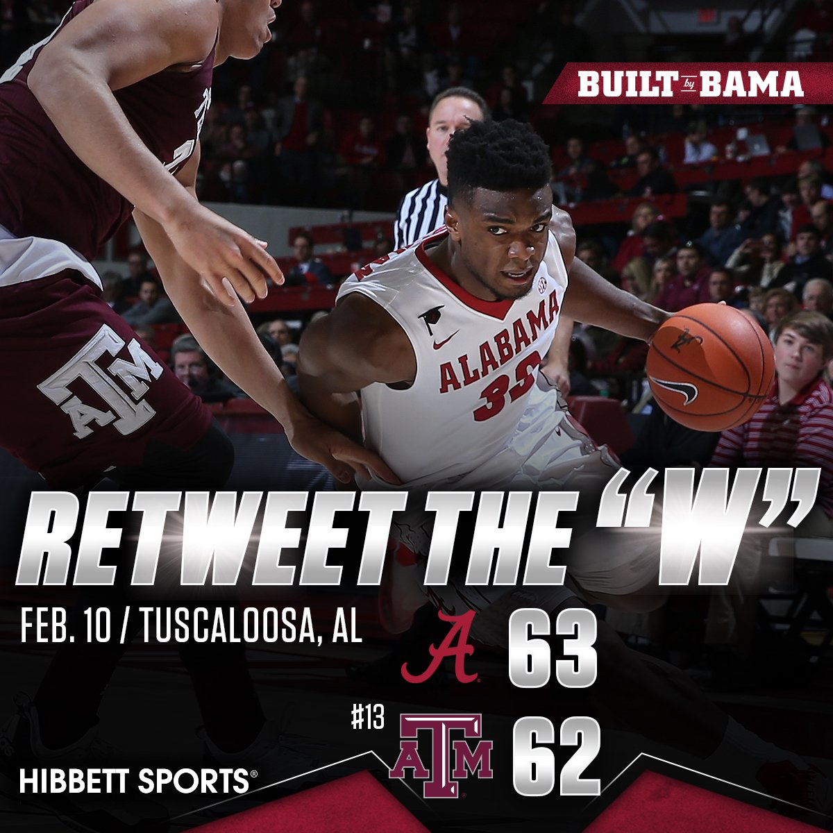 UA_Athletics's tweet photo. Believe it! @AlabamaMBB takes down #13 Texas A&amp;M! Who doesn't love this team?! Roll Tide! https://t.co/9cDEeQxfF1