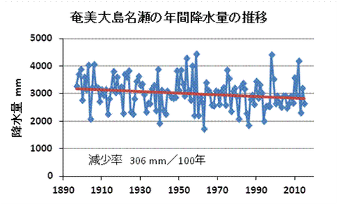 人気ダウンロード 奄美 大島 年間 気温 クールな画像無料